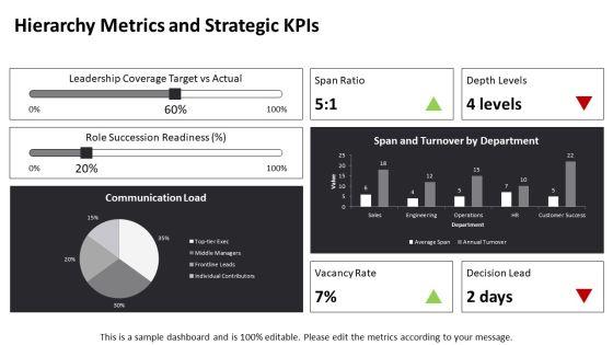 Data Visualization For Organizational Hierarchy PPT PowerPoint VM