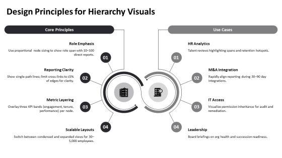 Data Visualization For Organizational Hierarchy PPT PowerPoint VM