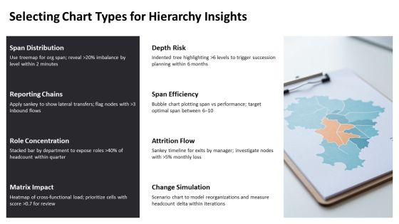 Data Visualization For Organizational Hierarchy PPT PowerPoint VM