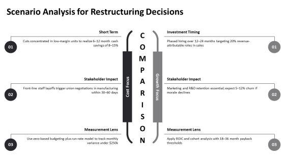Data Visualization For Organizational Hierarchy PPT PowerPoint VM