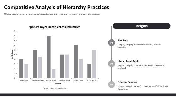 Data Visualization For Organizational Hierarchy PPT PowerPoint VM