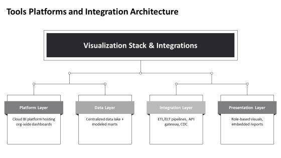 Data Visualization For Organizational Hierarchy PPT PowerPoint VM