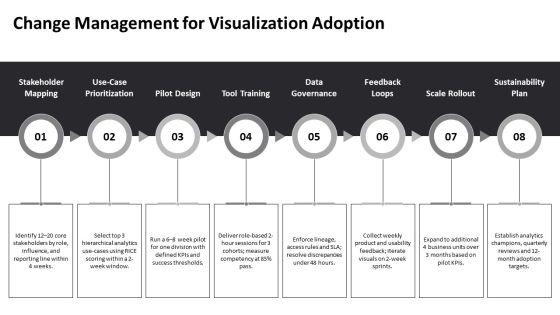 Data Visualization For Organizational Hierarchy PPT PowerPoint VM