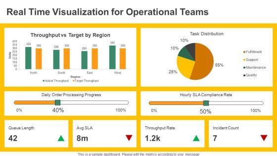 Data Visualization PPT Information VM