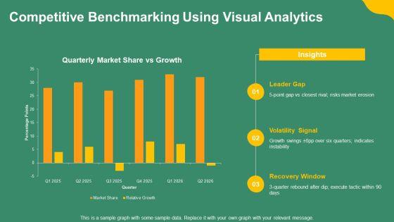 Data Visualization PPT Information VM