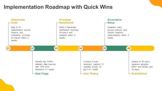 Data Visualization PPT Information VM