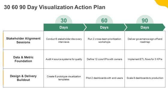 Data Visualization PPT Information VM