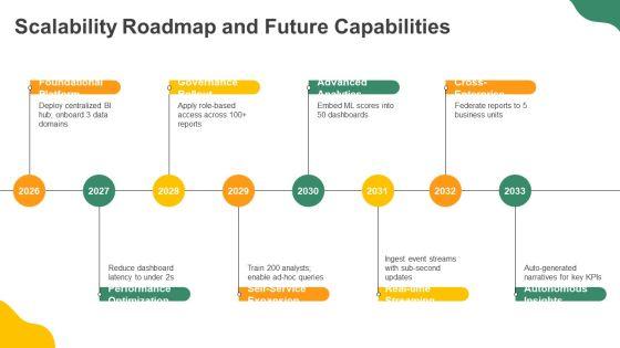Data Visualization PPT Information VM