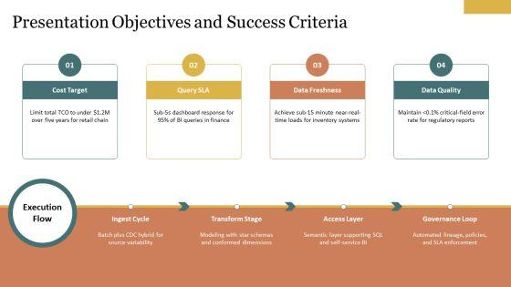 Data Warehouse Framework PPT Structure VM