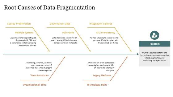 Data Warehouse Framework PPT Structure VM