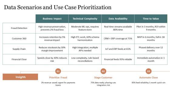 Data Warehouse Framework PPT Structure VM