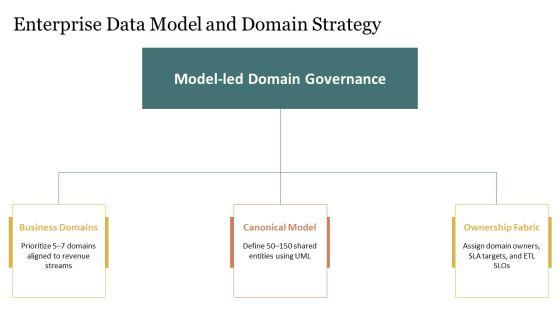 Data Warehouse Framework PPT Structure VM