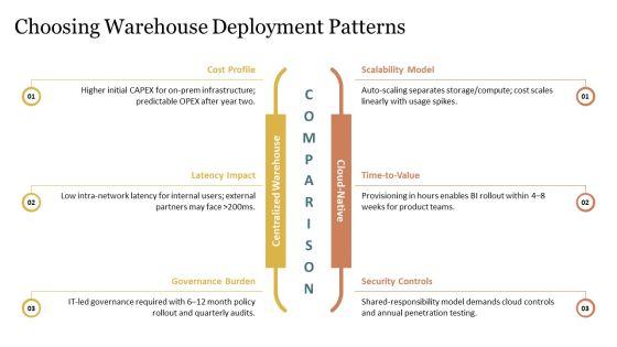 Data Warehouse Framework PPT Structure VM