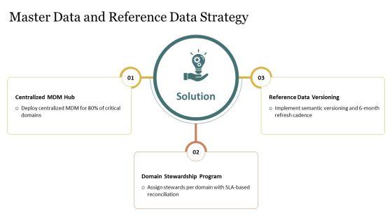 Data Warehouse Framework PPT Structure VM