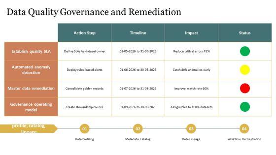 Data Warehouse Framework PPT Structure VM