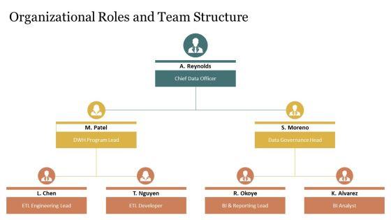 Data Warehouse Framework PPT Structure VM