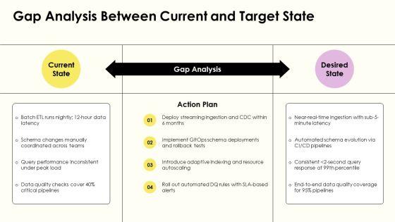 Data Warehouse Lifecycle PPT PowerPoint VM