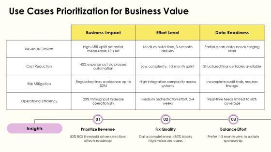 Data Warehouse Lifecycle PPT PowerPoint VM
