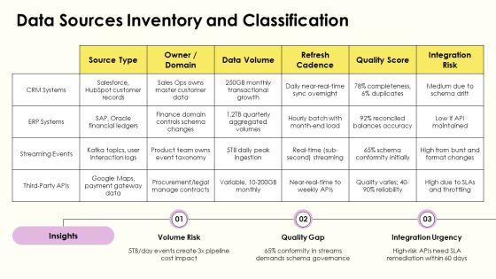 Data Warehouse Lifecycle PPT PowerPoint VM