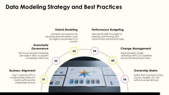 Data Warehouse Lifecycle PPT PowerPoint VM