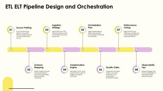 Data Warehouse Lifecycle PPT PowerPoint VM