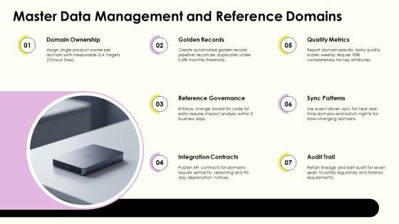 Data Warehouse Lifecycle PPT PowerPoint VM