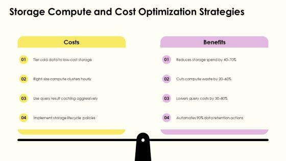 Data Warehouse Lifecycle PPT PowerPoint VM