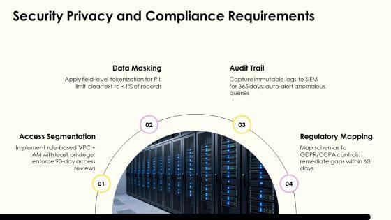 Data Warehouse Lifecycle PPT PowerPoint VM