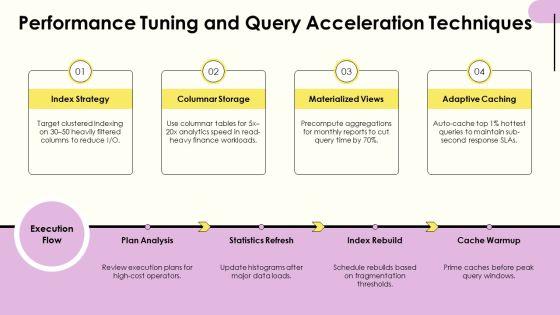 Data Warehouse Lifecycle PPT PowerPoint VM