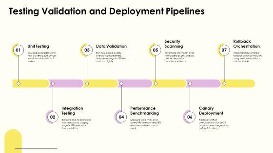 Data Warehouse Lifecycle PPT PowerPoint VM