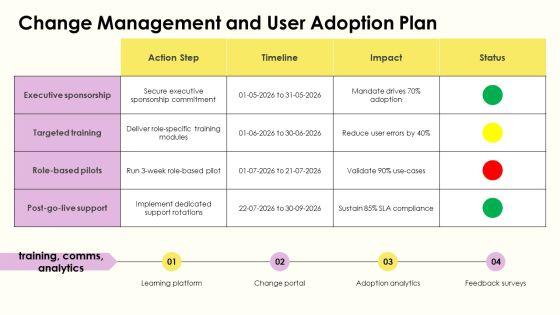 Data Warehouse Lifecycle PPT PowerPoint VM