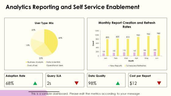 Data Warehouse Lifecycle PPT PowerPoint VM