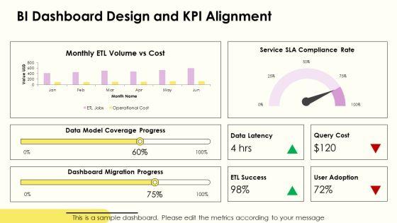 Data Warehouse Lifecycle PPT PowerPoint VM