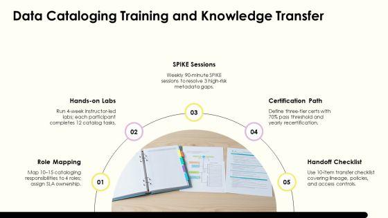 Data Warehouse Lifecycle PPT PowerPoint VM