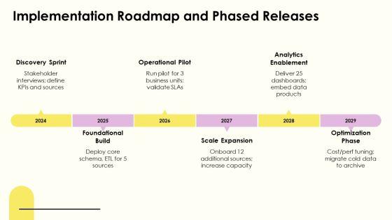 Data Warehouse Lifecycle PPT PowerPoint VM