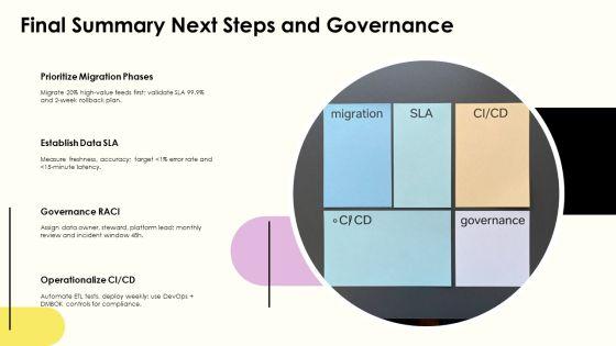 Data Warehouse Lifecycle PPT PowerPoint VM