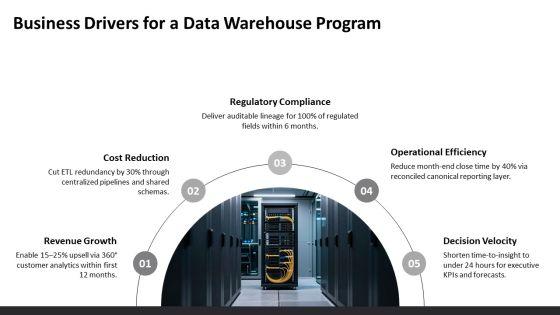 Data Warehouse Project Life Cycle PPT Mockup VM