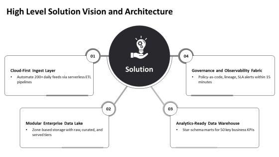 Data Warehouse Project Life Cycle PPT Mockup VM