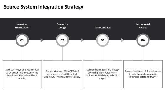 Data Warehouse Project Life Cycle PPT Mockup VM