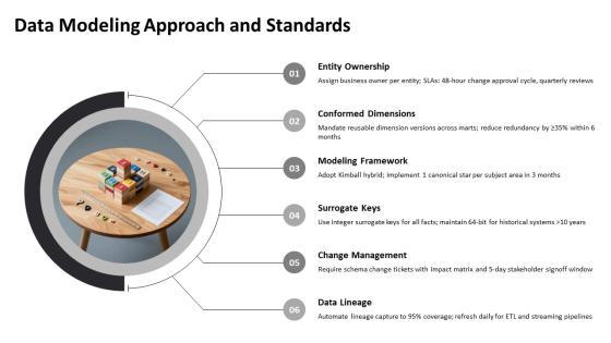 Data Warehouse Project Life Cycle PPT Mockup VM