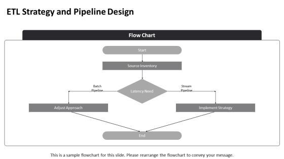 Data Warehouse Project Life Cycle PPT Mockup VM