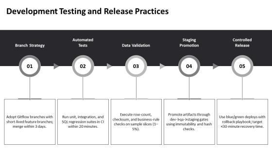Data Warehouse Project Life Cycle PPT Mockup VM