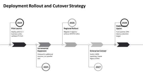 Data Warehouse Project Life Cycle PPT Mockup VM