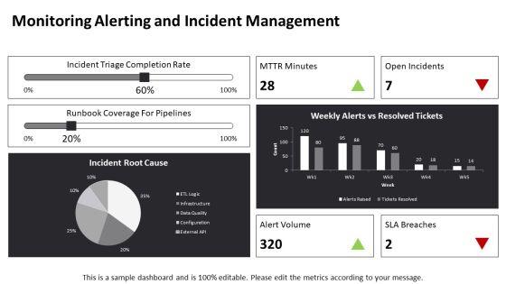 Data Warehouse Project Life Cycle PPT Mockup VM