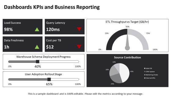 Data Warehouse Project Life Cycle PPT Mockup VM