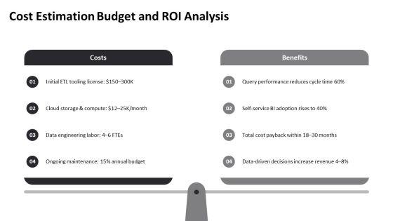 Data Warehouse Project Life Cycle PPT Mockup VM
