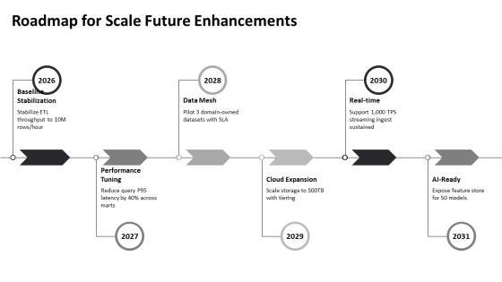 Data Warehouse Project Life Cycle PPT Mockup VM