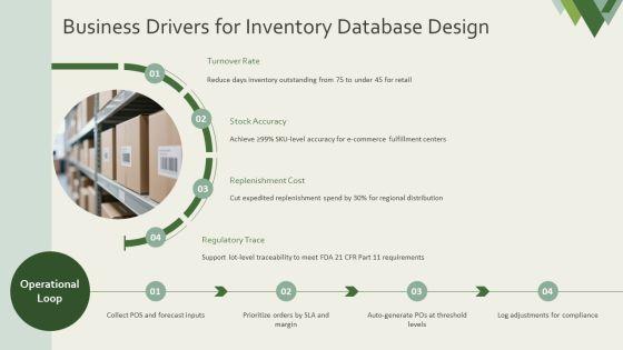 Database Design Inventory Management System PPT Structure VM