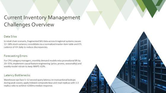Database Design Inventory Management System PPT Structure VM