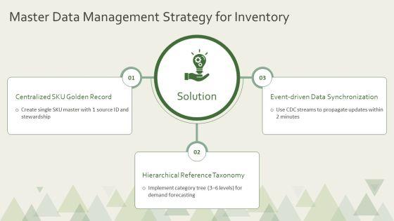 Database Design Inventory Management System PPT Structure VM